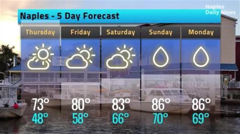 naples 5 day forecast